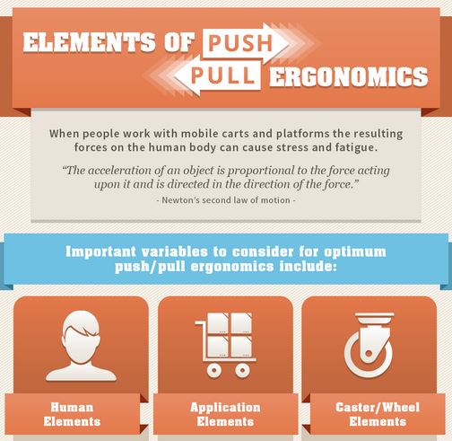 Ergonomía 101 – Parte 2