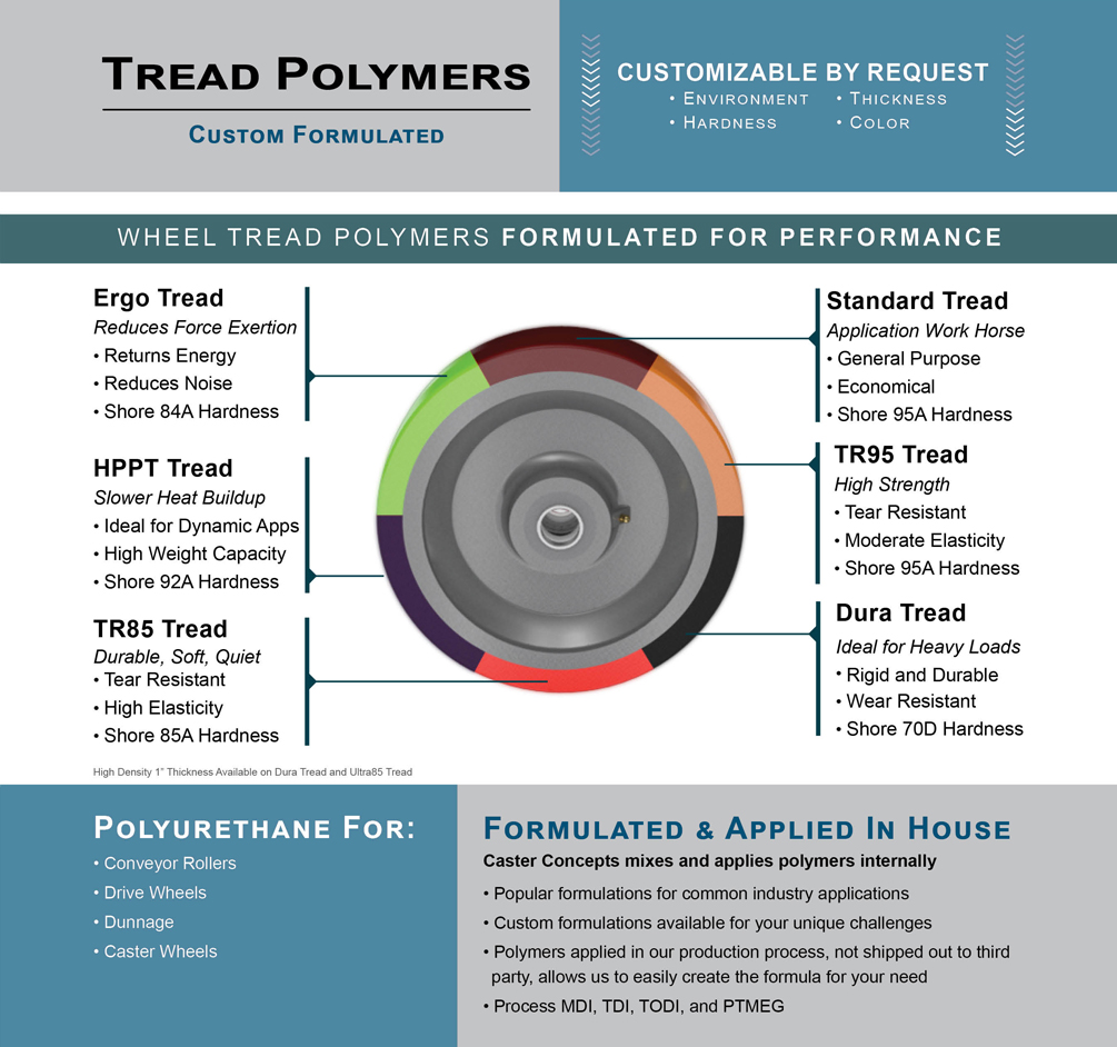 Tread Polymers | Caster Concepts