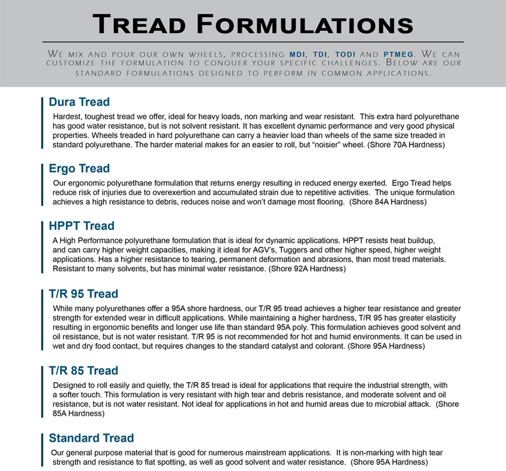 Tread Formulations | Caster Concepts