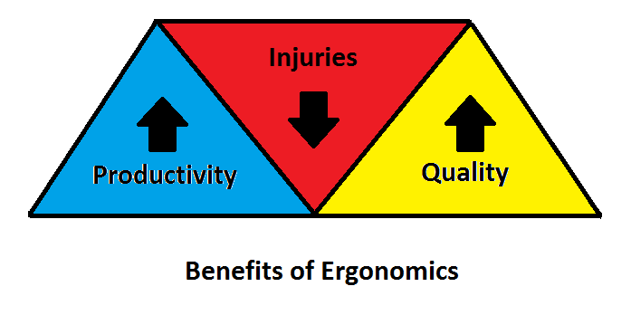 Ergonomía, ¡Mucho Más que Salud y Seguridad!