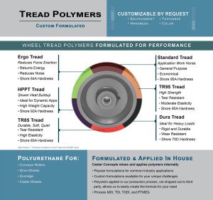 ErgoTread Polyurethane