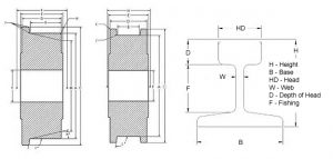 flanged-illustration