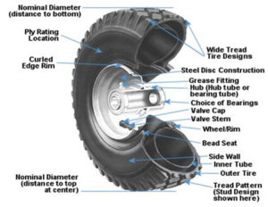 Industrial Pneumatic Tires